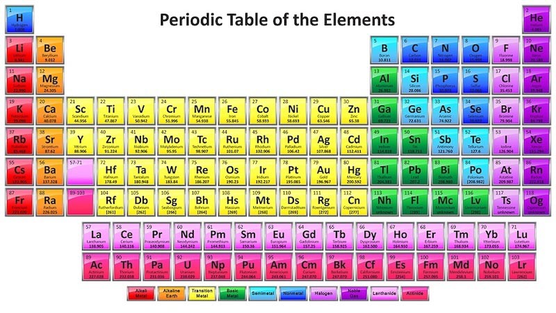 Periodic Table 2 wallpaper mural