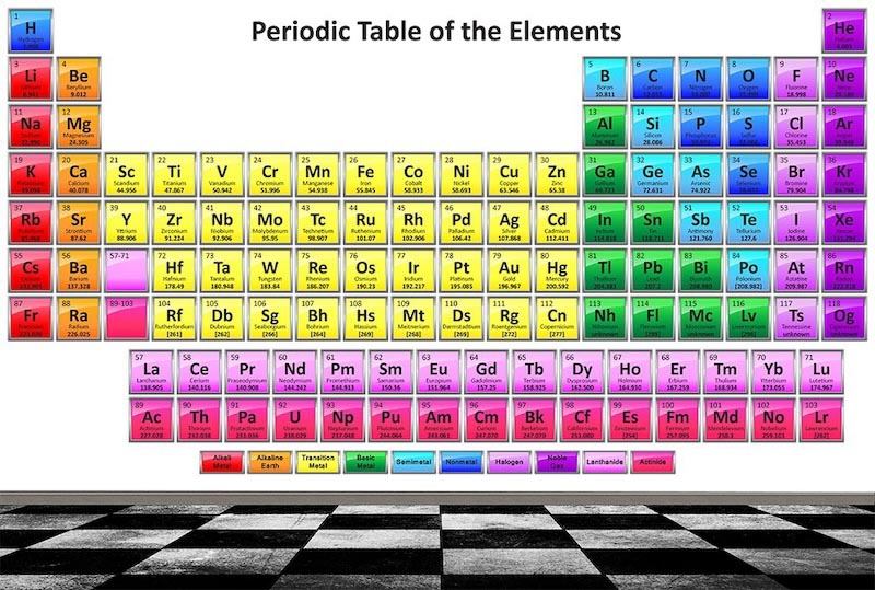 Periodic table 2 - Photo wallpaper decor Ağğlicato