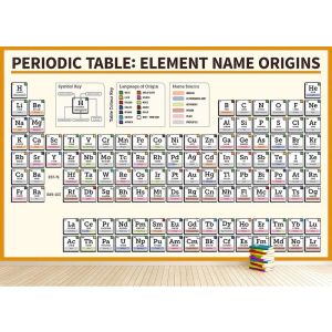 Elements