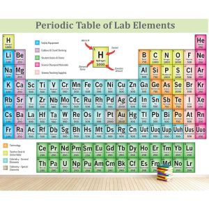 Periodic Table